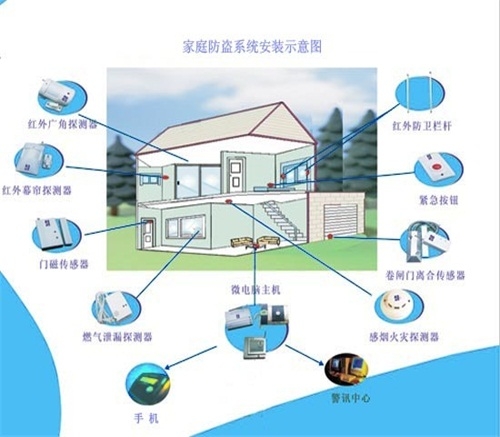 金州報警系統